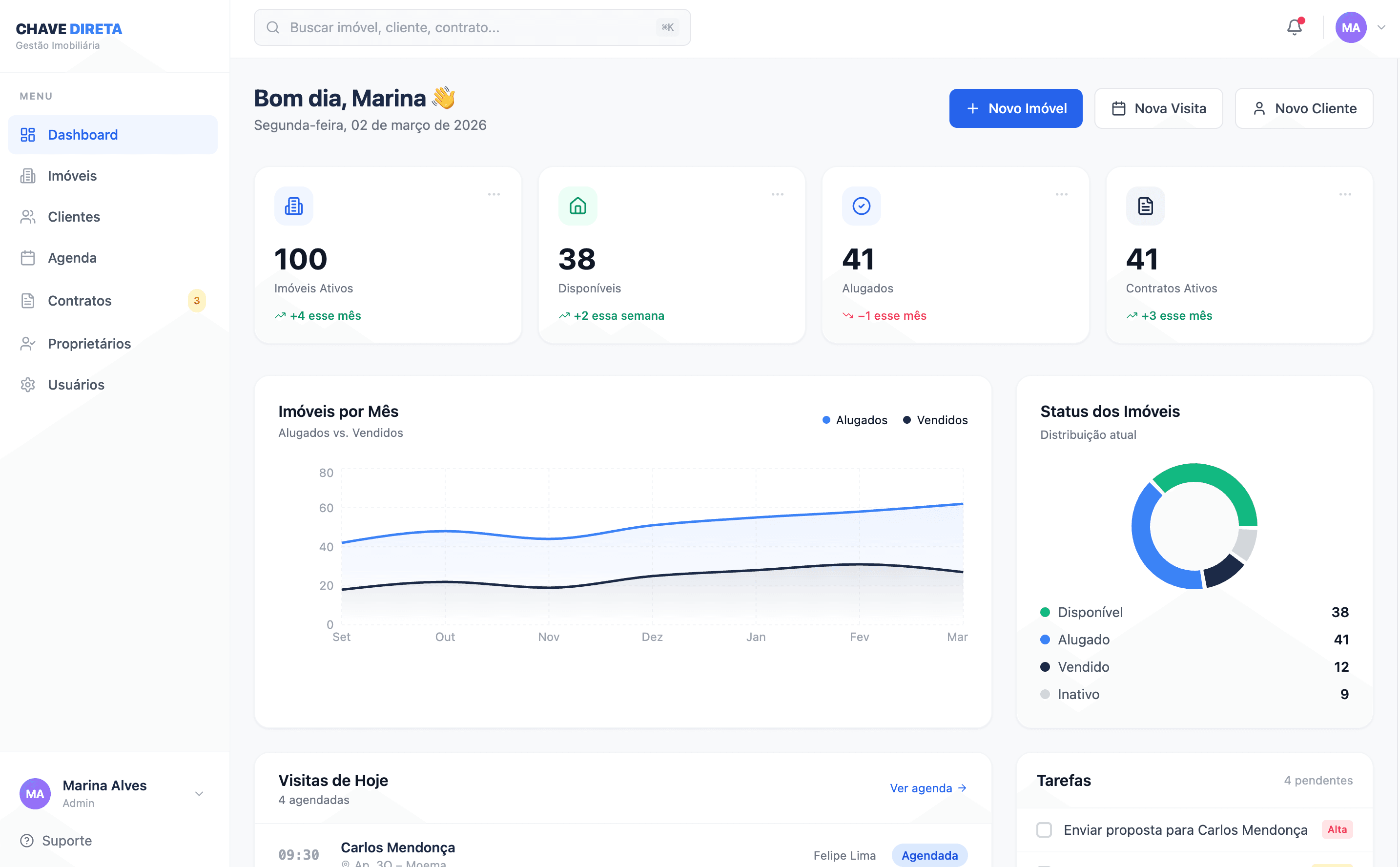 Prévia do dashboard da plataforma Chave Direta